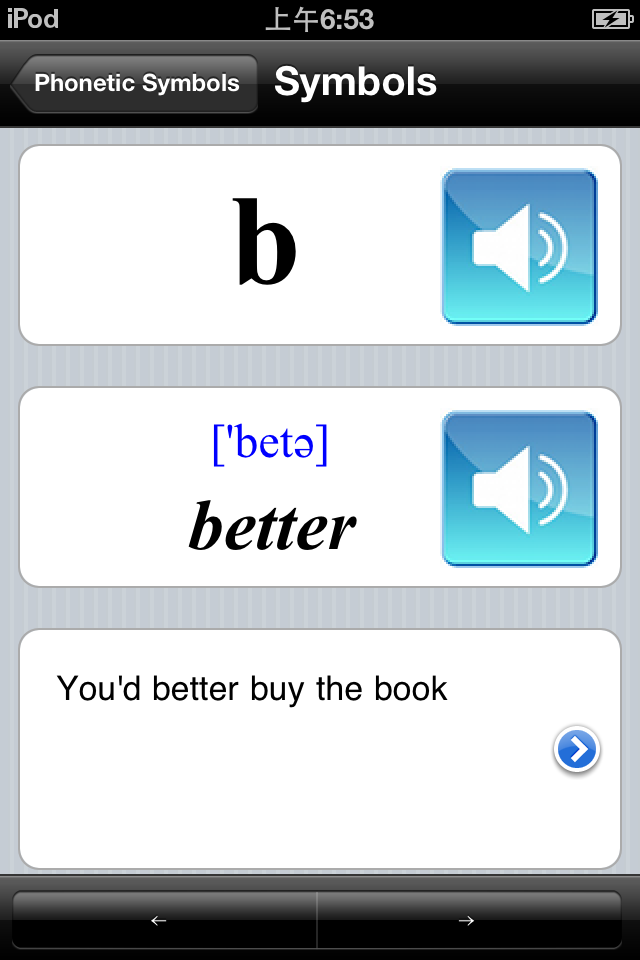 Phonetic Symbols
